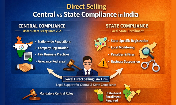 Direct Selling Compliance India – Central vs State Rules for Companies and Direct Sellers