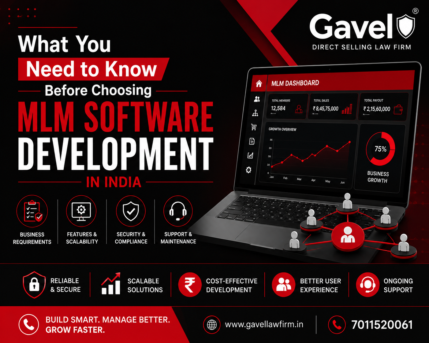 What You Need to Know Before Choosing MLM Software Development in India