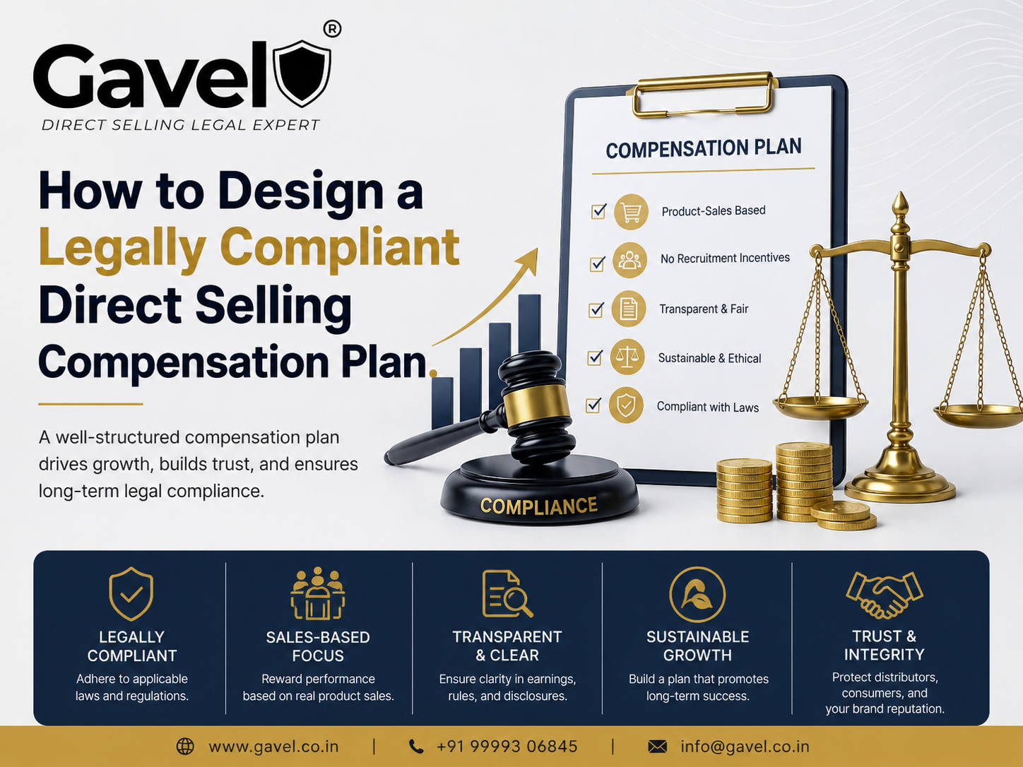 Legally compliant direct selling compensation plan checklist showing product sales, commissions, bonuses, recruitment safeguards, refunds and compliance in India